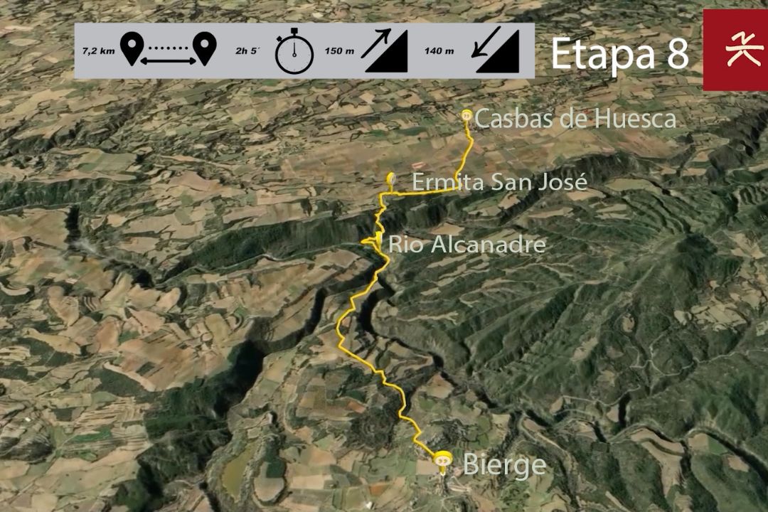 Mapa itinerario Etapa 8